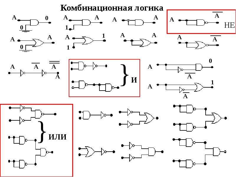 Комбинационные логические схемы