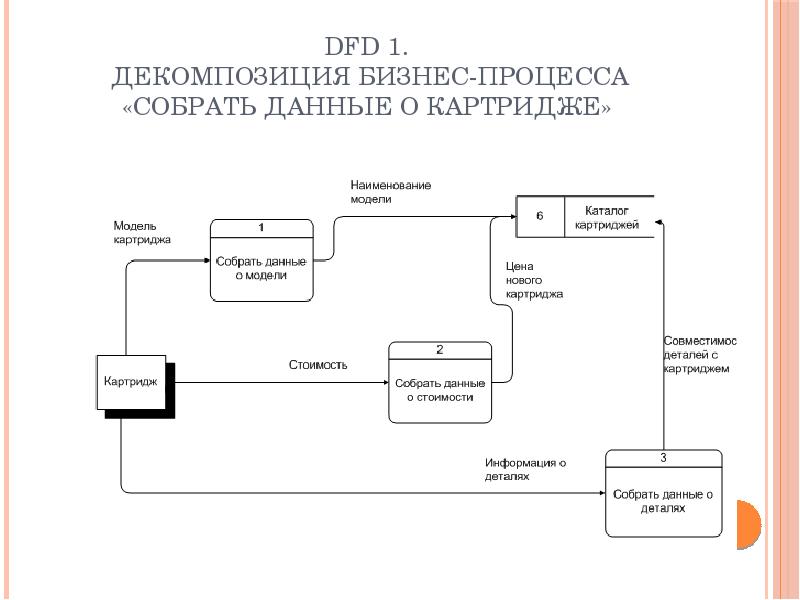 Модель потоков данных