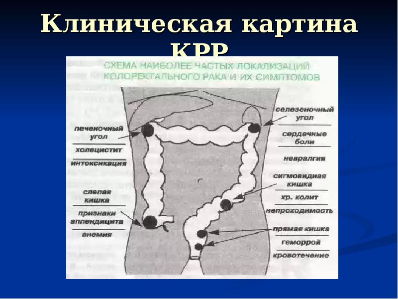 Колоректальный форум