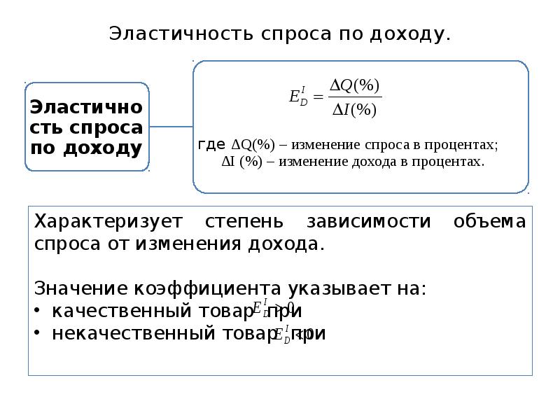 Эластичность товаров по доходу