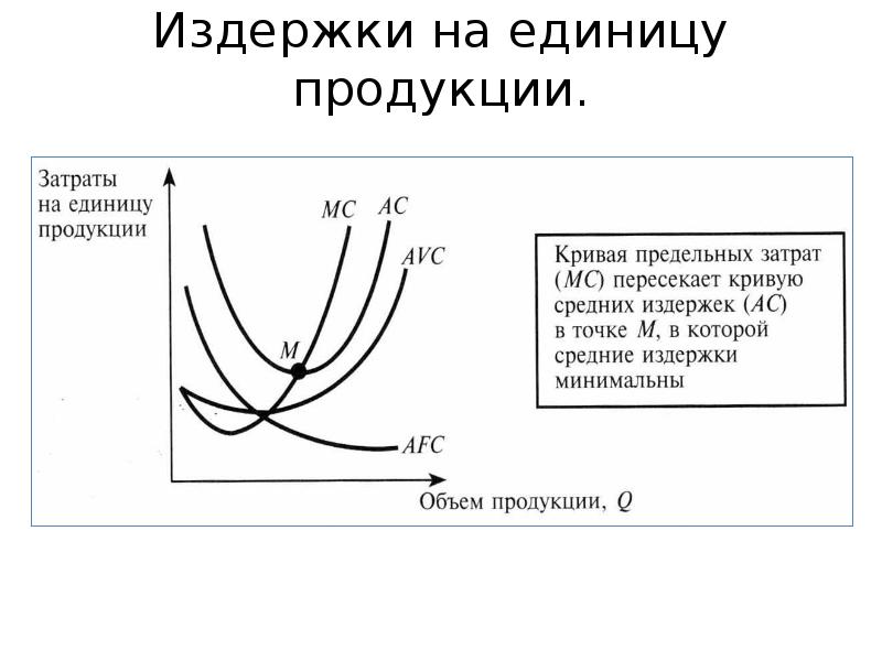 Издержки фирмы на единицу продукции