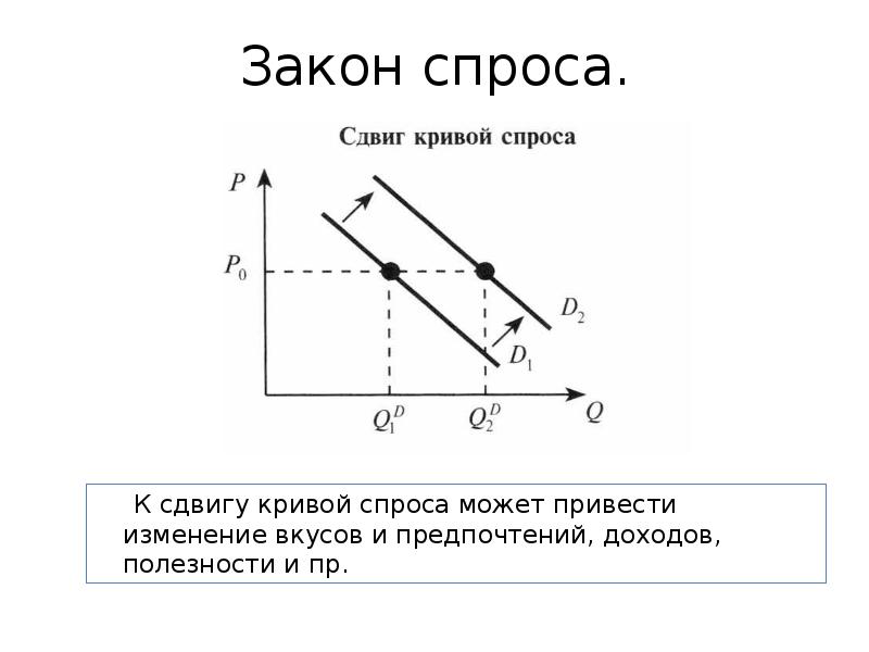 Закон спроса предполагает что