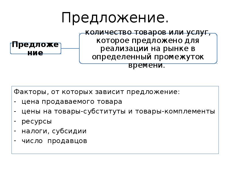 Субъекты предложения на рынке