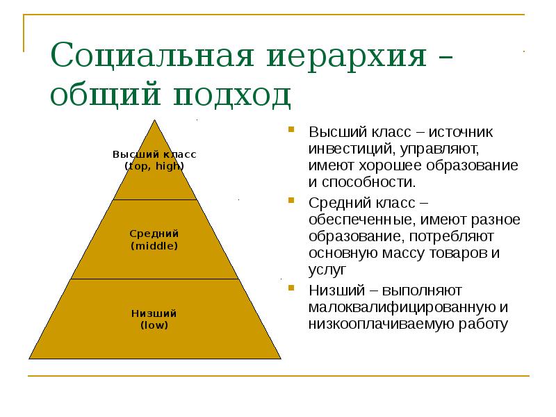 Средний класс часть общества которая занимает план