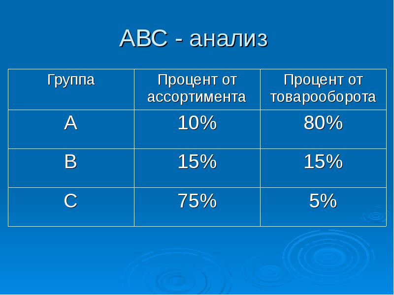 Авс анализ рисунок