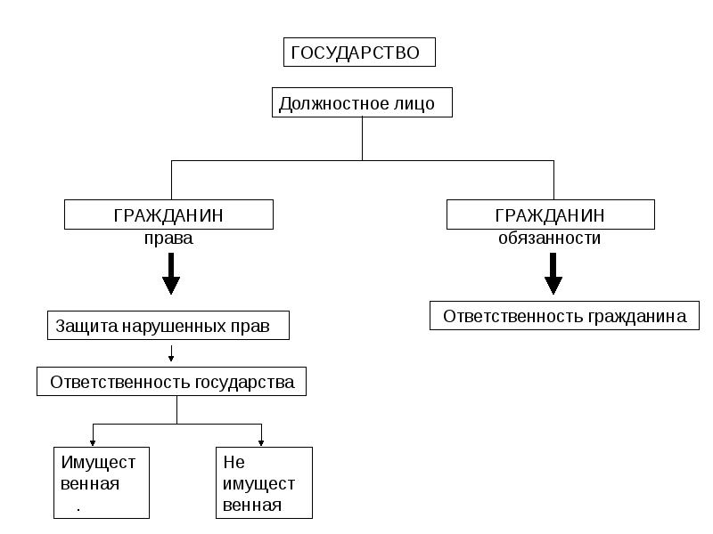 Форма обращения граждан образец