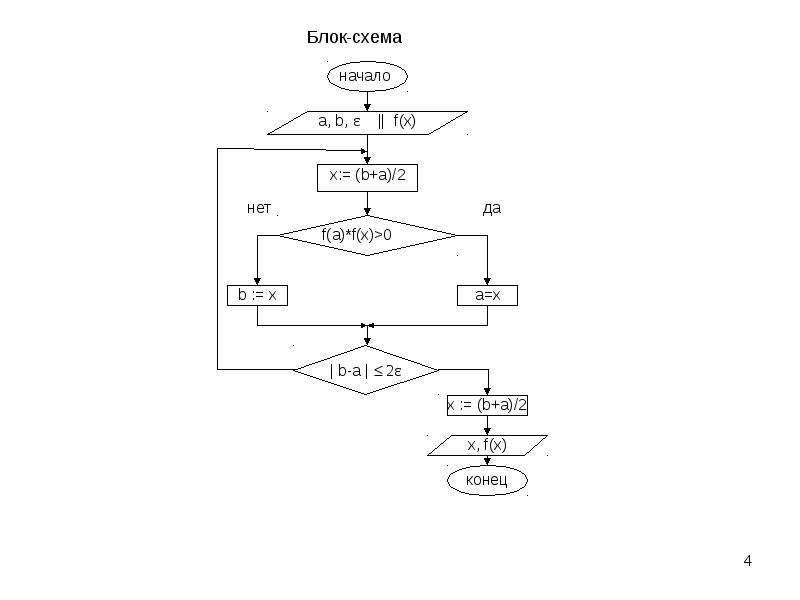 Начало в блок схеме. Блок схема уравнение f(x)=x*x -2. Блок схема системы уравнений. Блок схема начало. Блок схема по уравнению.