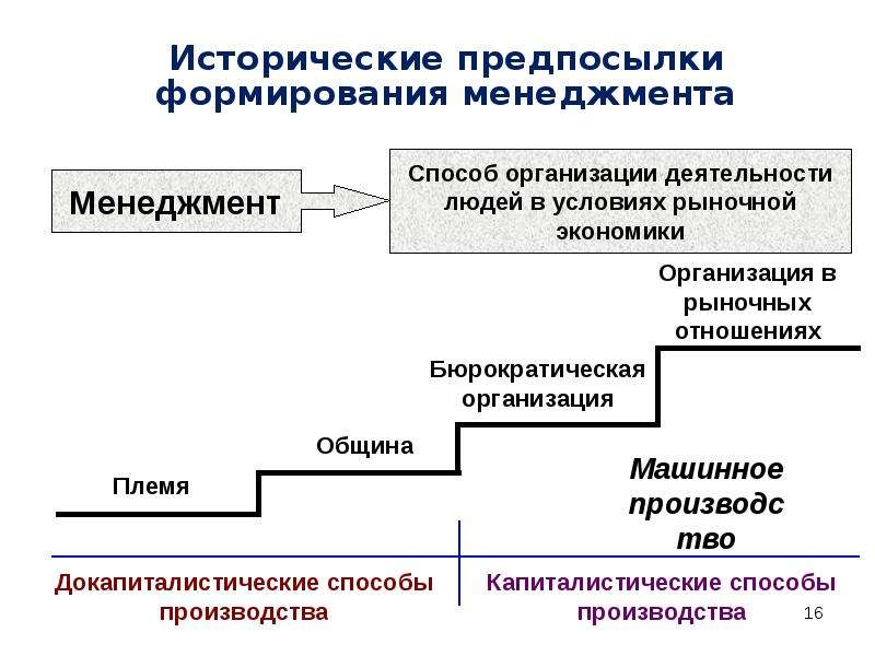 Исторические предпосылки возникновения