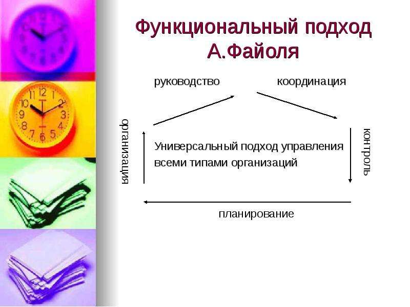 Функциональный подход. Функциональный и процессный подходы к управлению. Функциональный и процессный подходы к управлению организацией. Подход к управлению функциональный подход. Структурно-функциональный подход в управлении.