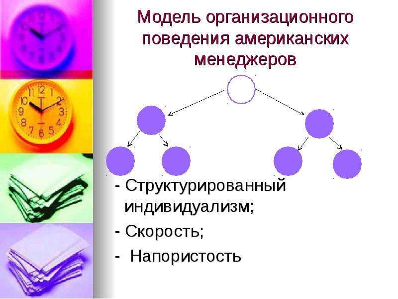 Модели организационного поведения презентация