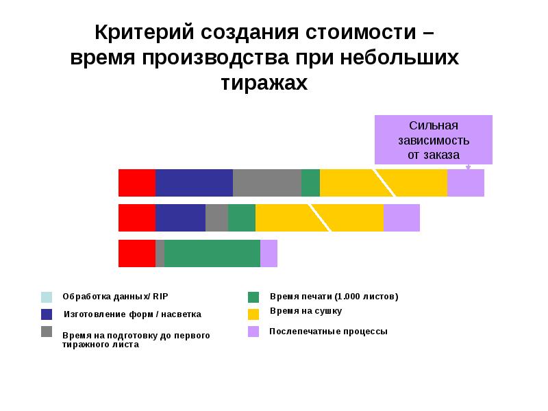 Критерии формирования