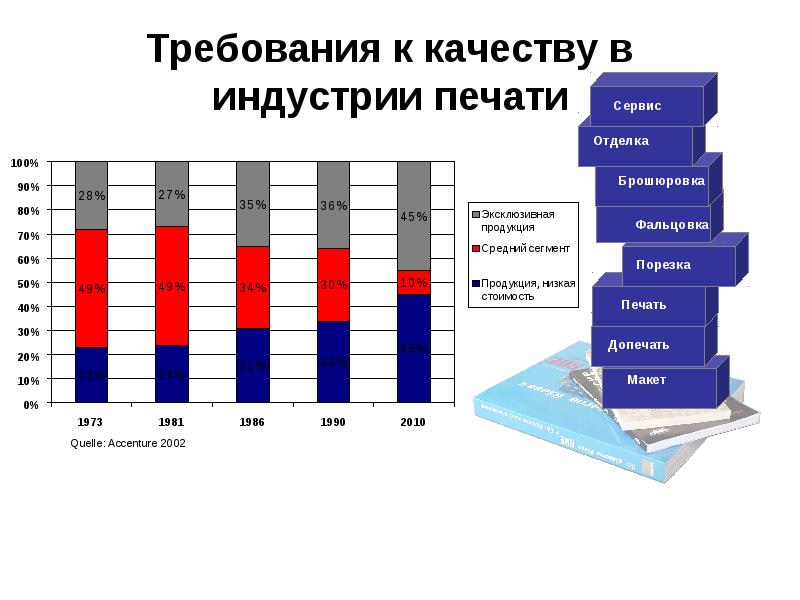 Состояние и перспективы развития