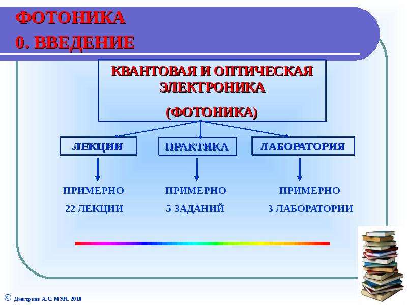 Квантовая электроника презентация