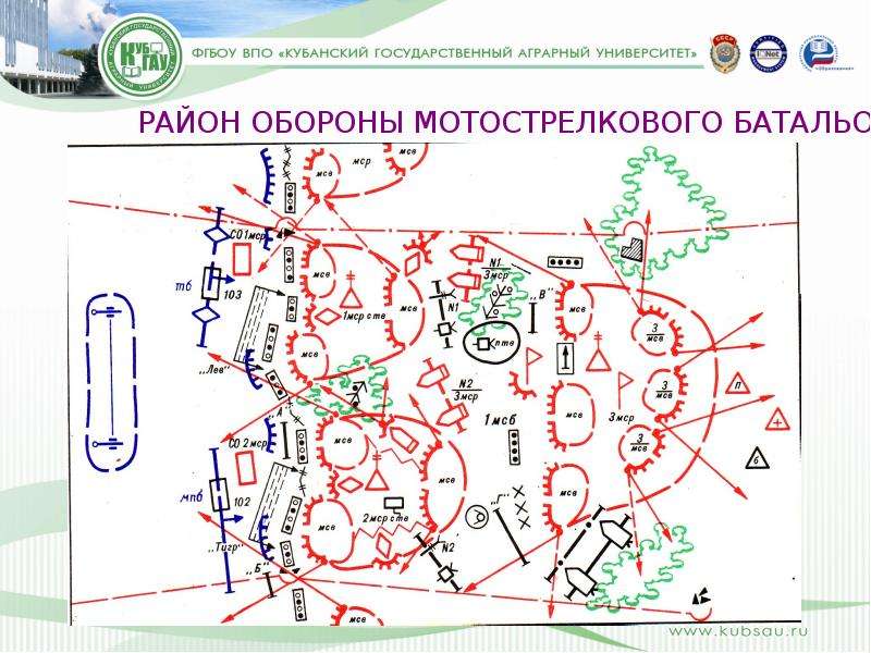 Оборона объекта. Схема охраны и обороны КНП батальона. Схема охраны и обороны пункта управления батальона. Батальонный район обороны схема. Район обороны мотострелкового батальона.