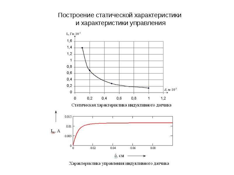 Параметры построения. Построение статической характеристики. Построение семейства статических характеристик. Построить характеристику. Построение описаний статические.