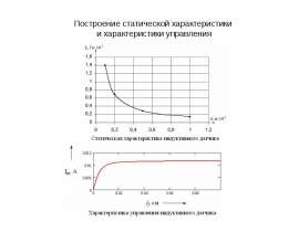построение Характеристик