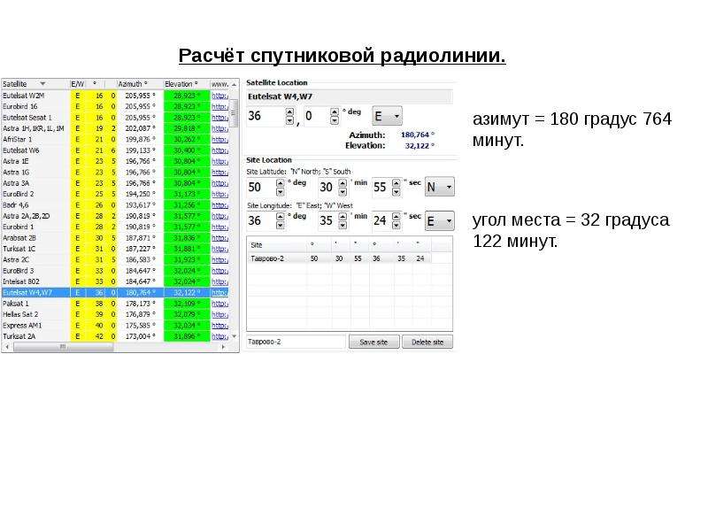 Рассчитать место. Расчет радиолинии. Расчет бюджет спутниковой радиолинии. Программа расчета радиолинии. Программа для расчета бюджета радиолинии.