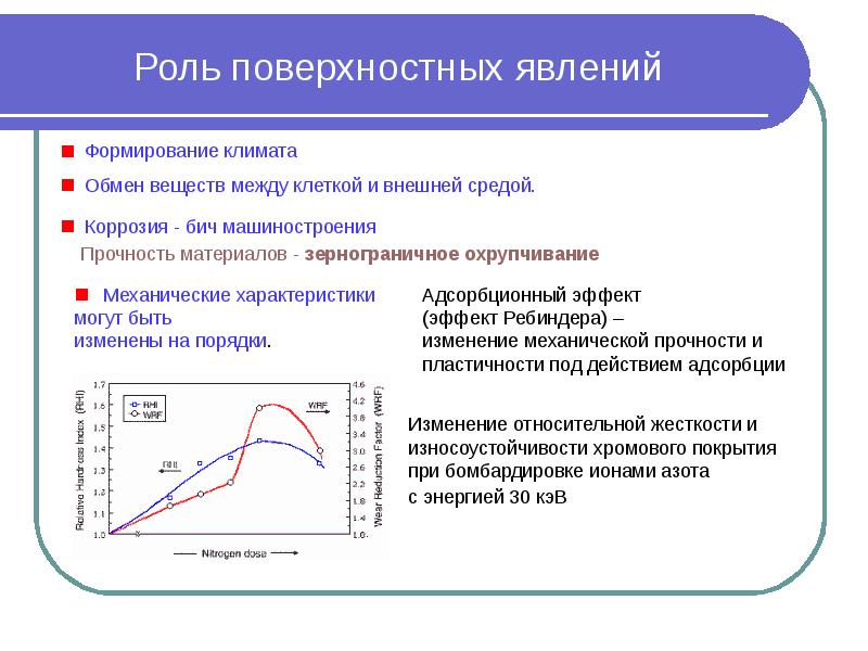 Исследование поверхности