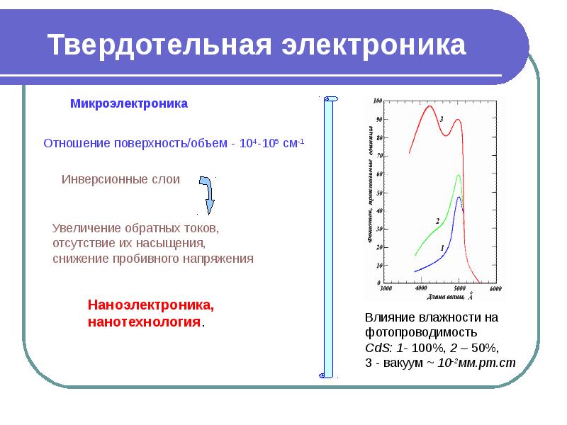 Увеличение обратно. Отношение поверхности к объему. Отсутствие насыщения. Влияние влаги на электронику. CDS фотопроводимость.