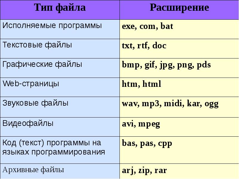 Файловая система как по английски