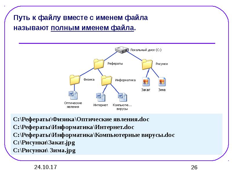 Презентация файловая структура