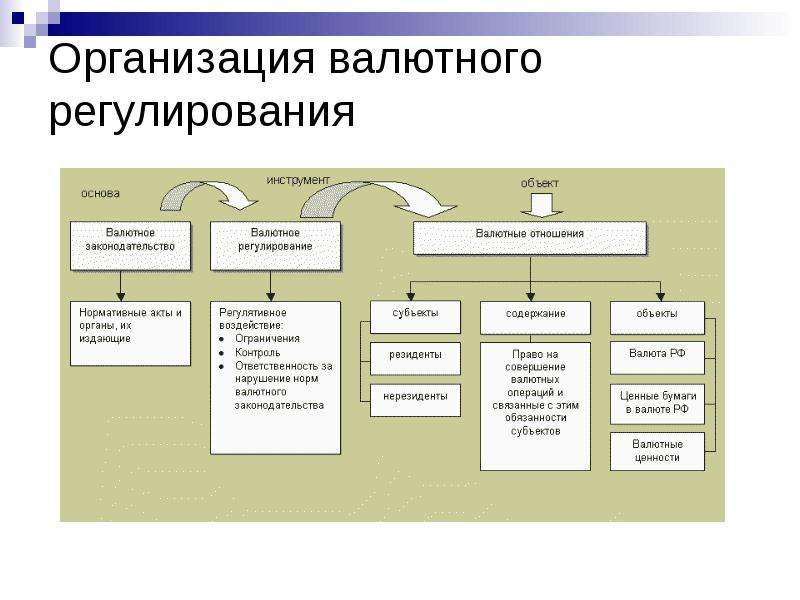 Налоговое регулирование презентация