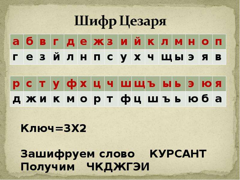 Шифр замены. Простые шифры. Шифр простой замены. Шифр с простым ключом. Смайлами шифровка шифровка.