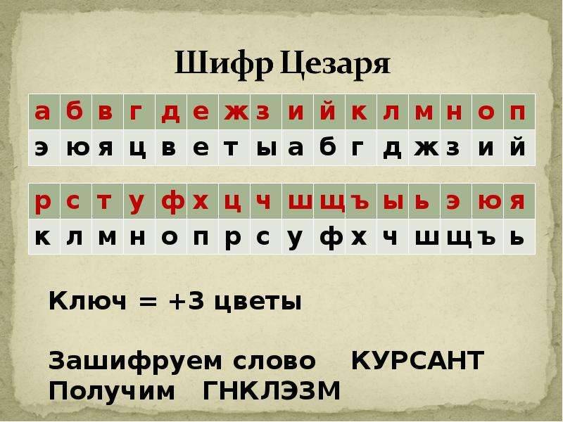 Шифр цифрами. Шифры. Простые шифры. Простые шифровки. Шифровка алфавита.