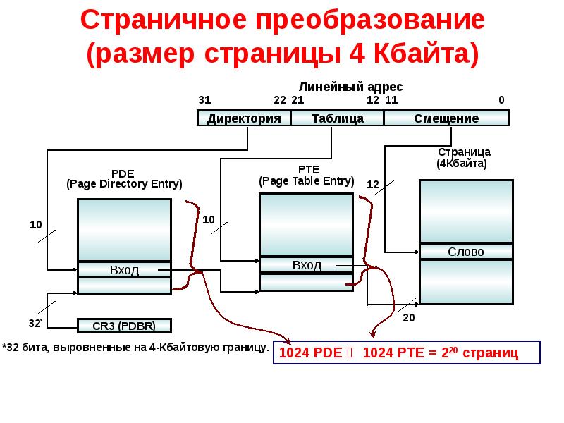 Как преобразовать размер изображения