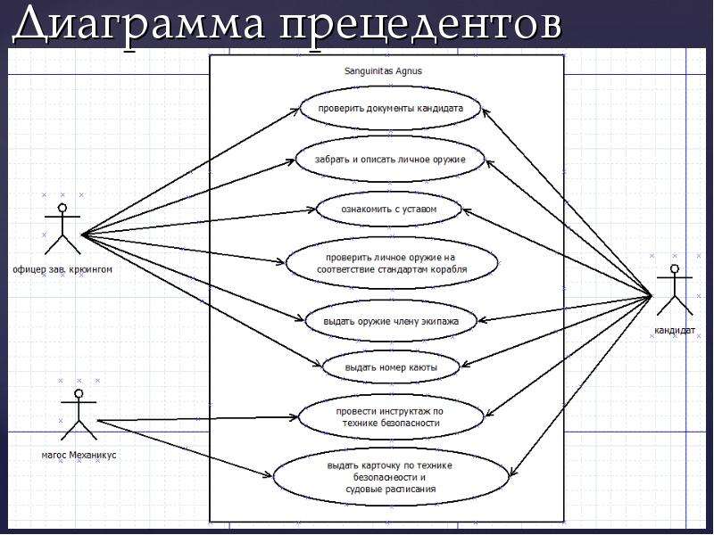 Описание диаграммы прецедентов пример