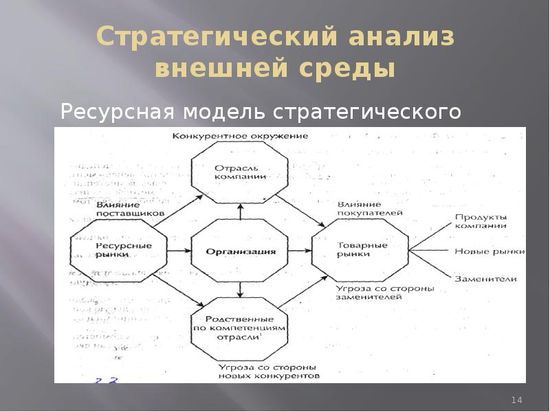 Школа внешней среды стратегический менеджмент презентация