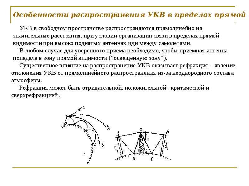 Антенно фидерное устройство презентация