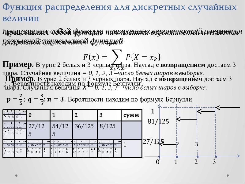 Распределение дискретной случайной величины x