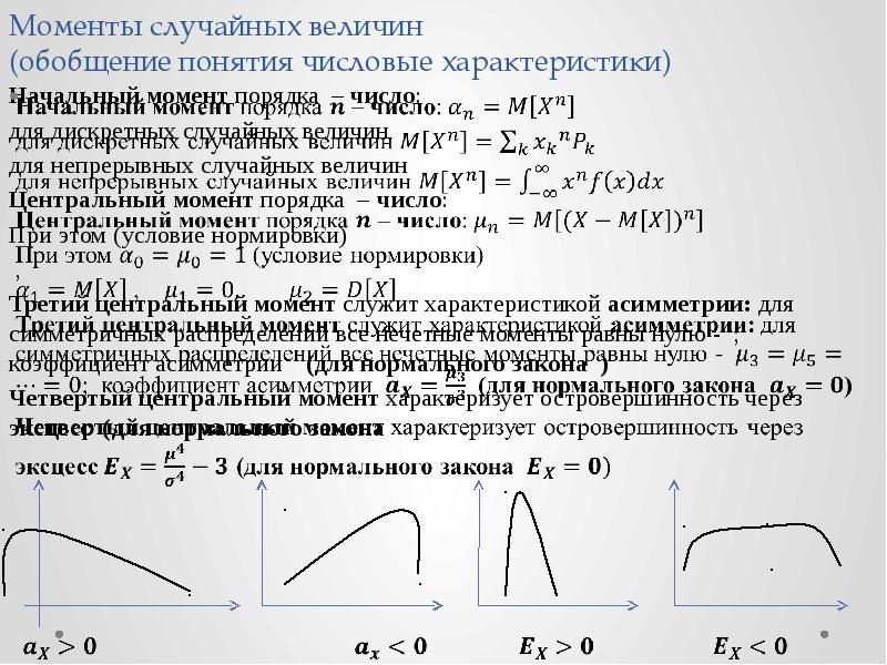 Порядок момента