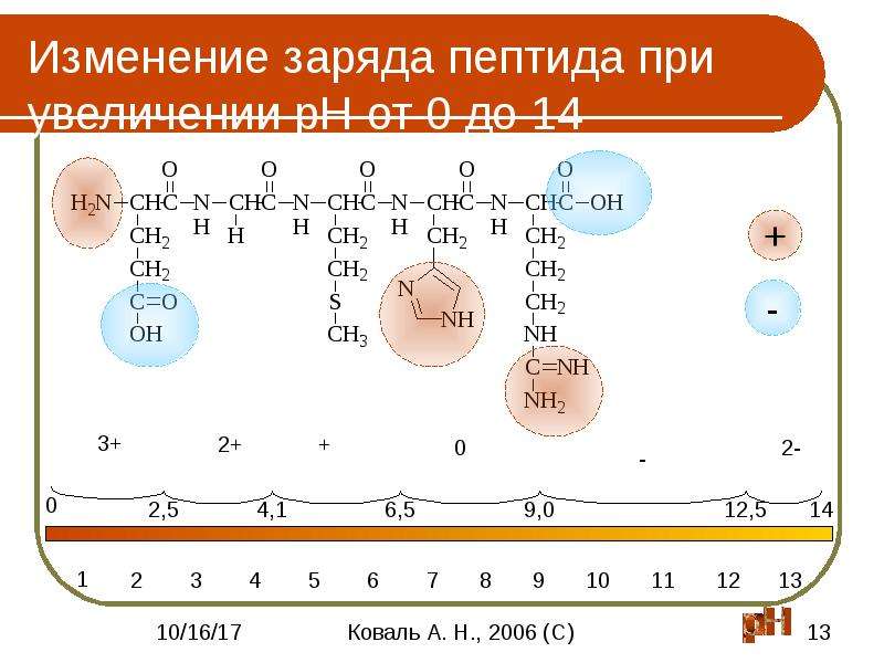 Порядок увеличения ph