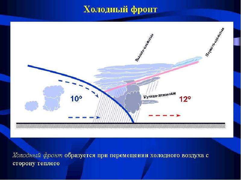 Воздушные массы фото