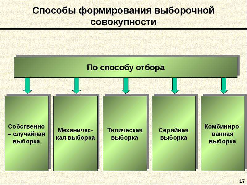 Способы формирования изображения