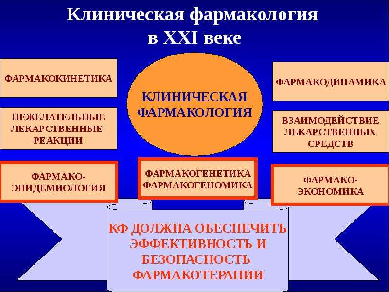 Введение в клиническую фармакологию презентация