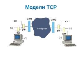 Модели ТСР