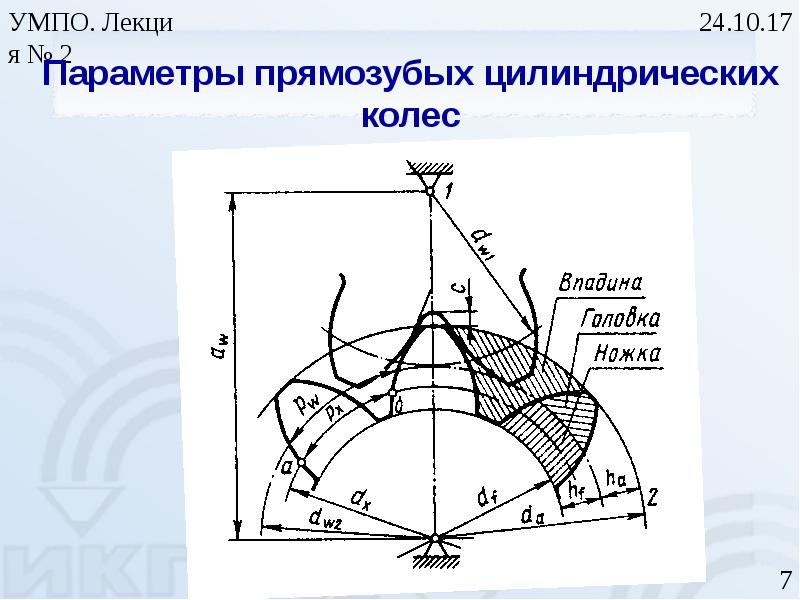 Передаточные механизмы презентация