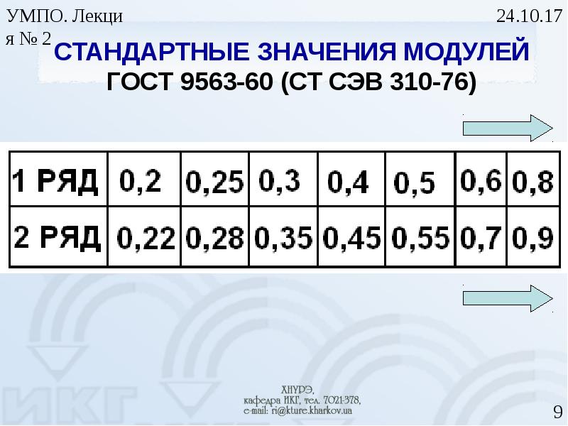 Ст 310. Модули зубчатых колес ГОСТ 9563. ГОСТ 9563-60 модуль. ГОСТ 9563-60. Ст СЭВ 310-76 ГОСТ.