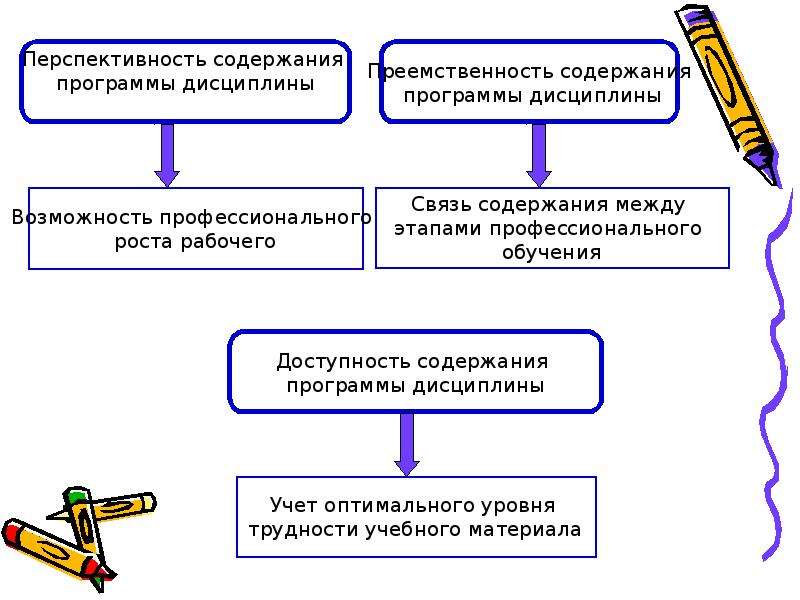 Содержание между