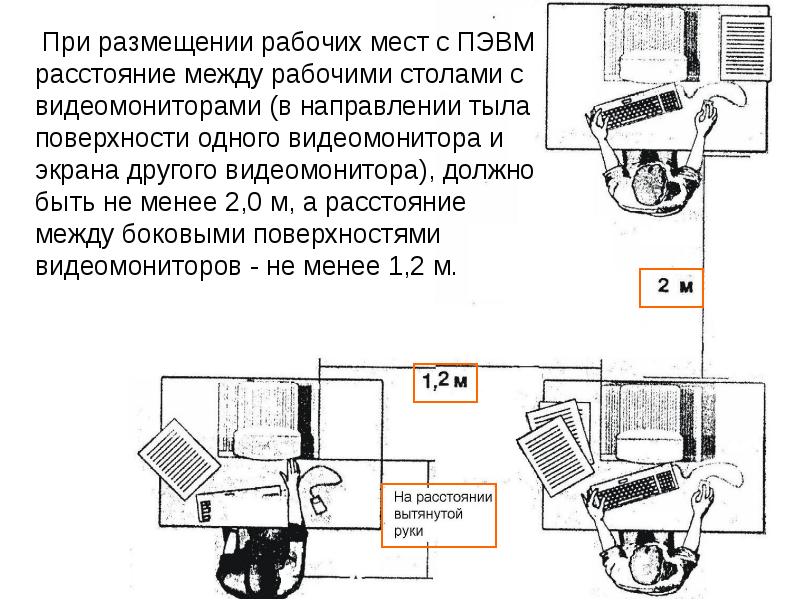 Схема рабочего места персонального компьютера и необходимые расстояния 5 класс