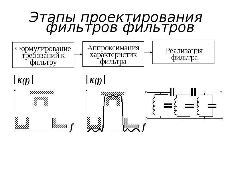 Электрические фильтры презентация