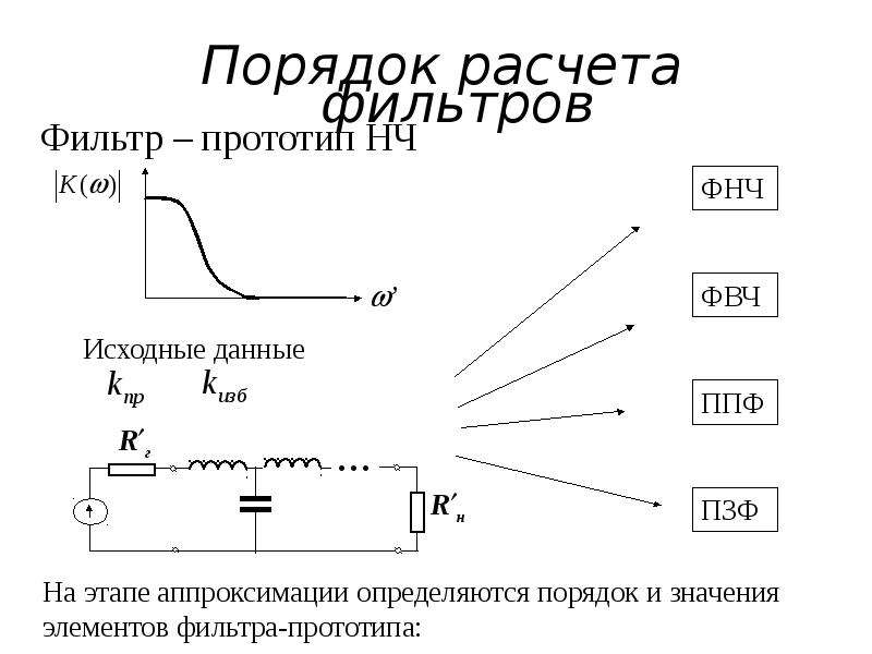 Электрические фильтры презентация