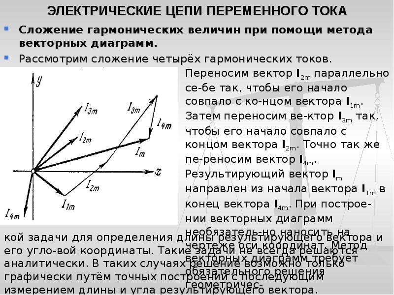 Сложение однонаправленных колебаний одинаковой частоты метод векторных диаграмм