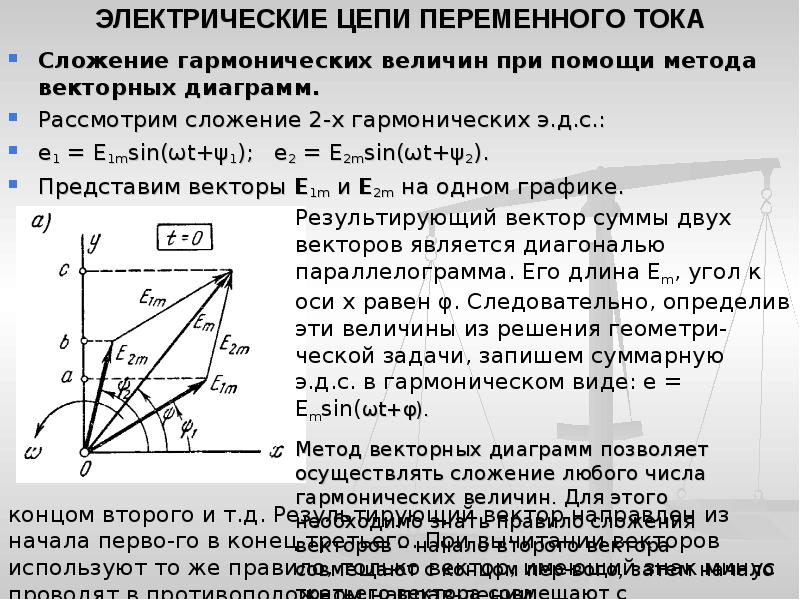 Метод векторных диаграмм для сложения гармонических колебаний