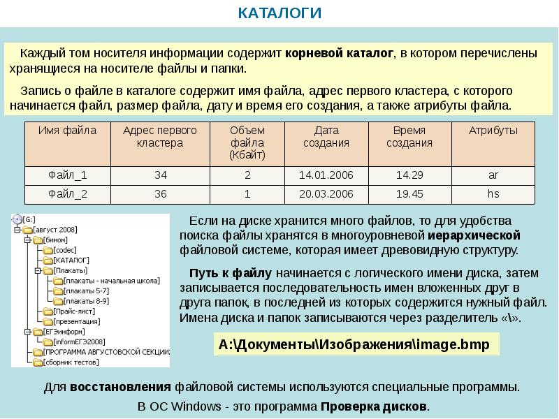 Что такое иерархическая файловая система