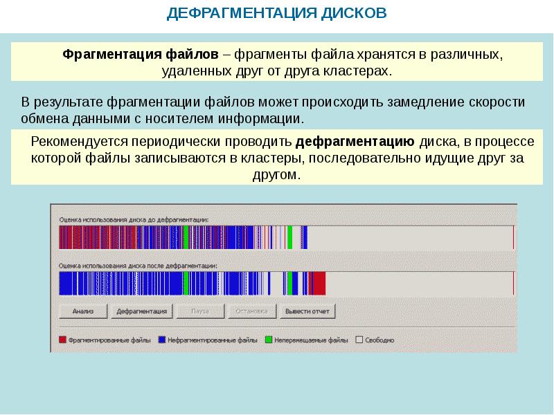 Что такое иерархическая файловая система