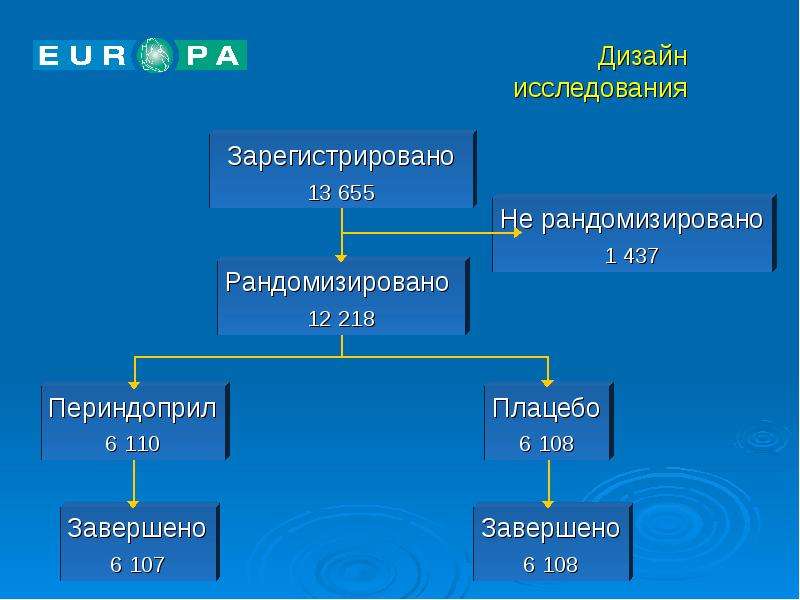 Дизайн поперечного исследования